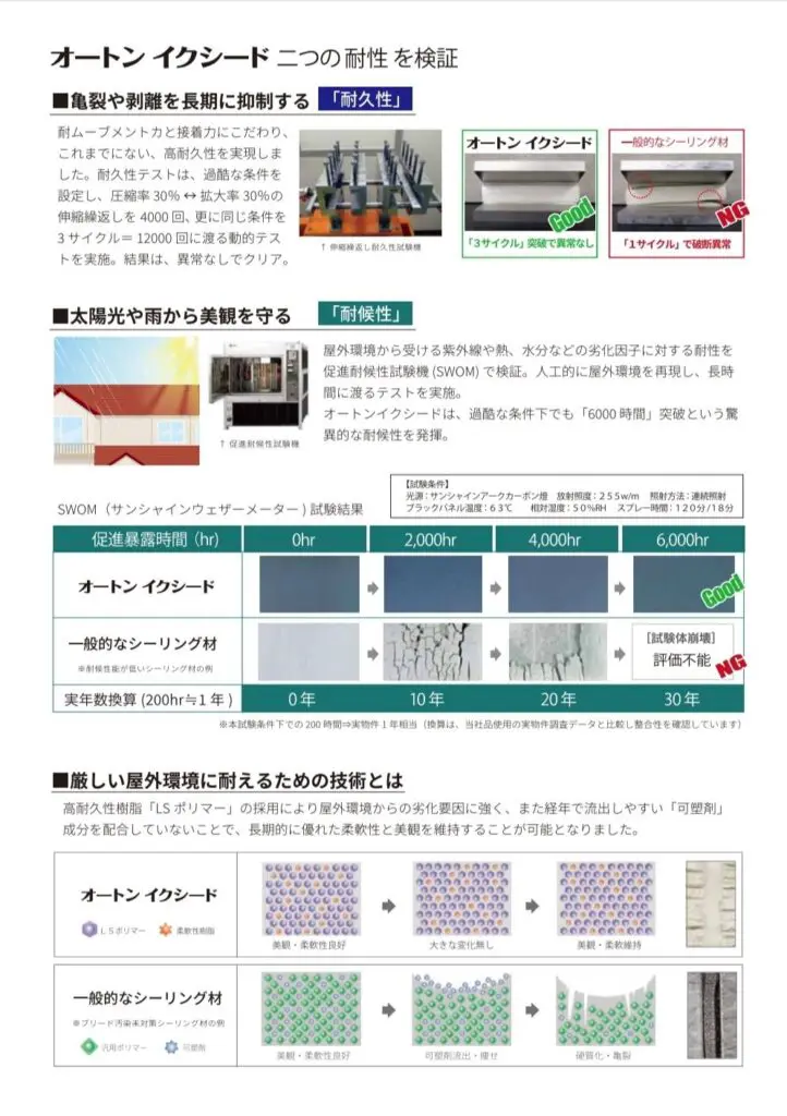 お勧めのコーキング剤、ありますか？パート3 | 株式会社正一塗装