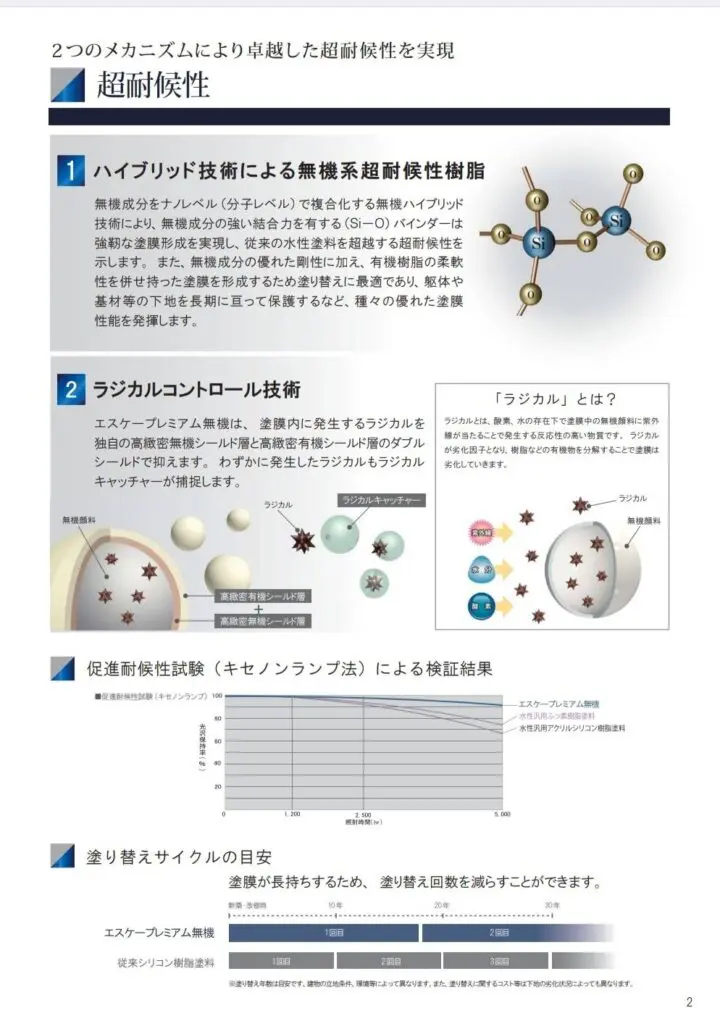 お勧めの塗料はありますか？【無機】 | 株式会社正一塗装